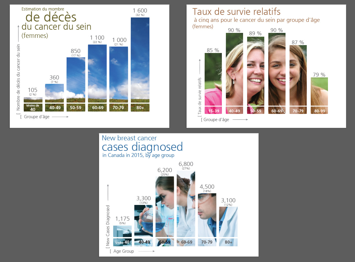 2015 Breast Cancer Statistics